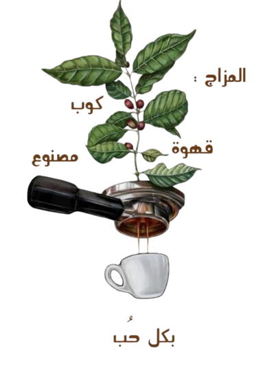 Coffee and plant collage